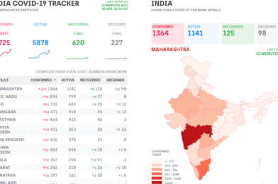 Open Source Website for COVID19 India updates